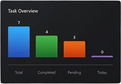 Task Overview Chart
